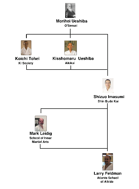 Lineage of the School